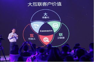 四方面協同推進 華三通信以新IT構建Connect藍圖，加速通信技術創新