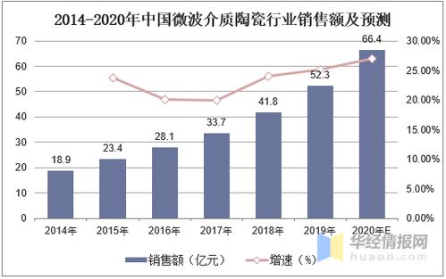 通信技術(shù)浪潮下的新動(dòng)力 2019年微波介質(zhì)陶瓷行業(yè)市場(chǎng)現(xiàn)狀與發(fā)展機(jī)遇